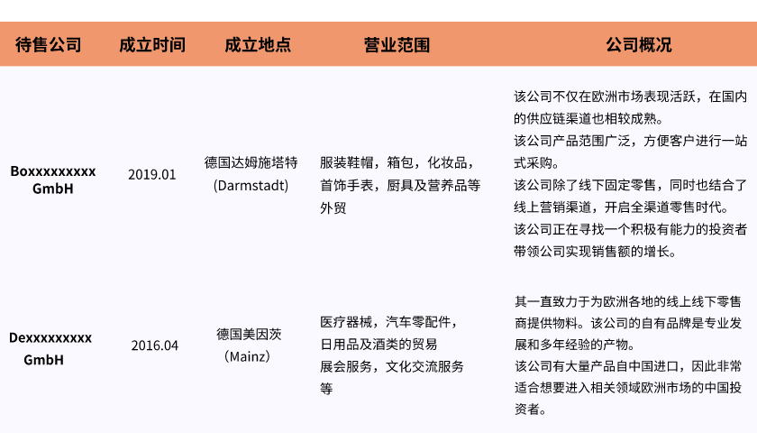 待售公司.png