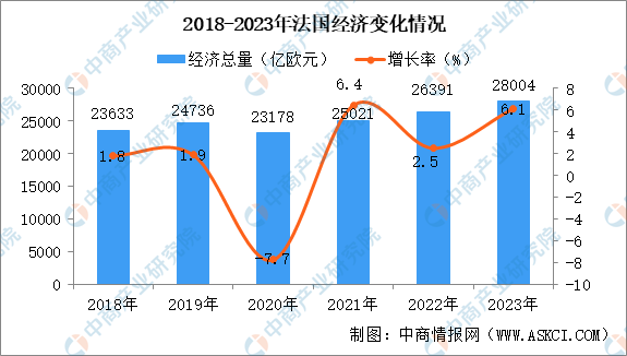 欧洲国家投资环境对比（上）：经济增长/政策/就业情况